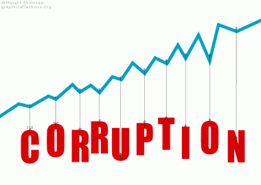 corruption