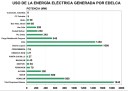 Edelca
