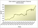 Dólar-Implic