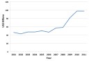 Totaldebt