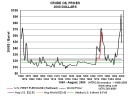 oilprice1869