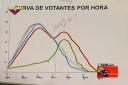 jr_laminaVotantesPorHora