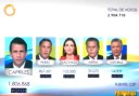 Votes