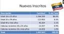 nuevos
