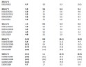 GDP1