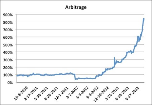 Arbitrage